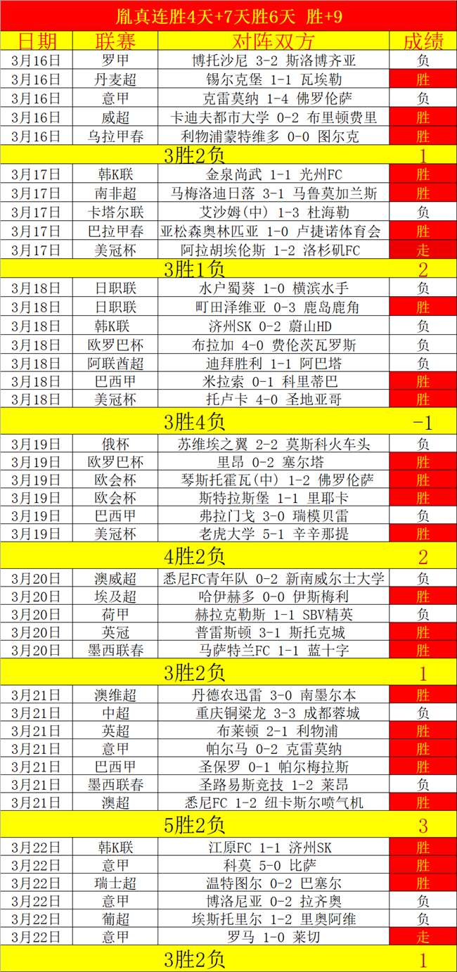 赛季西甲第,轮战况盘点,世界杯赛事,世界杯赛事,2026世界杯,赛程信息,球队动态,球场介绍