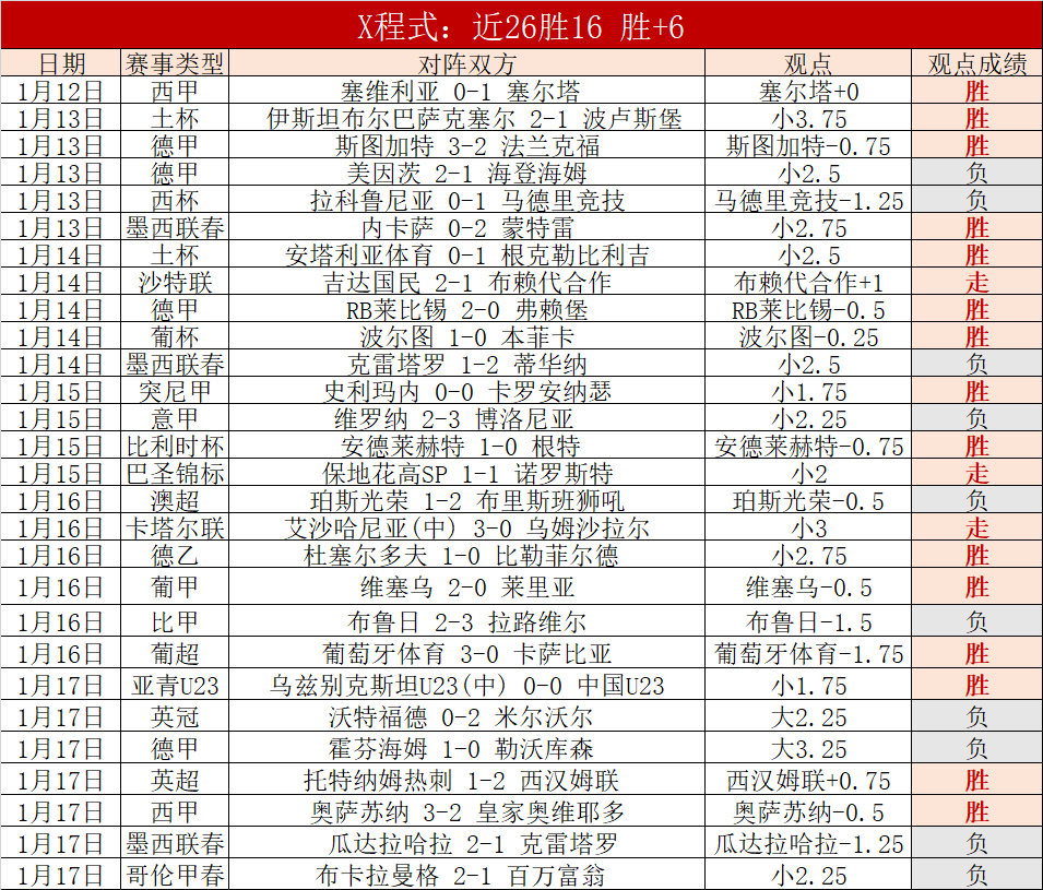 郑钦文印第,安维尔斯赛,开门红,世界杯赛事,2026世界杯,赛程信息,球队动态,球场介绍