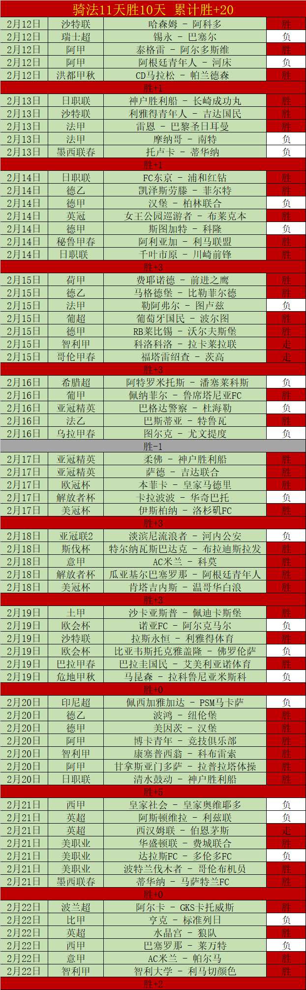 湖人新锐东,契奇,发表声音担,世界杯赛事,2026世界杯,赛程信息,球队动态,球场介绍