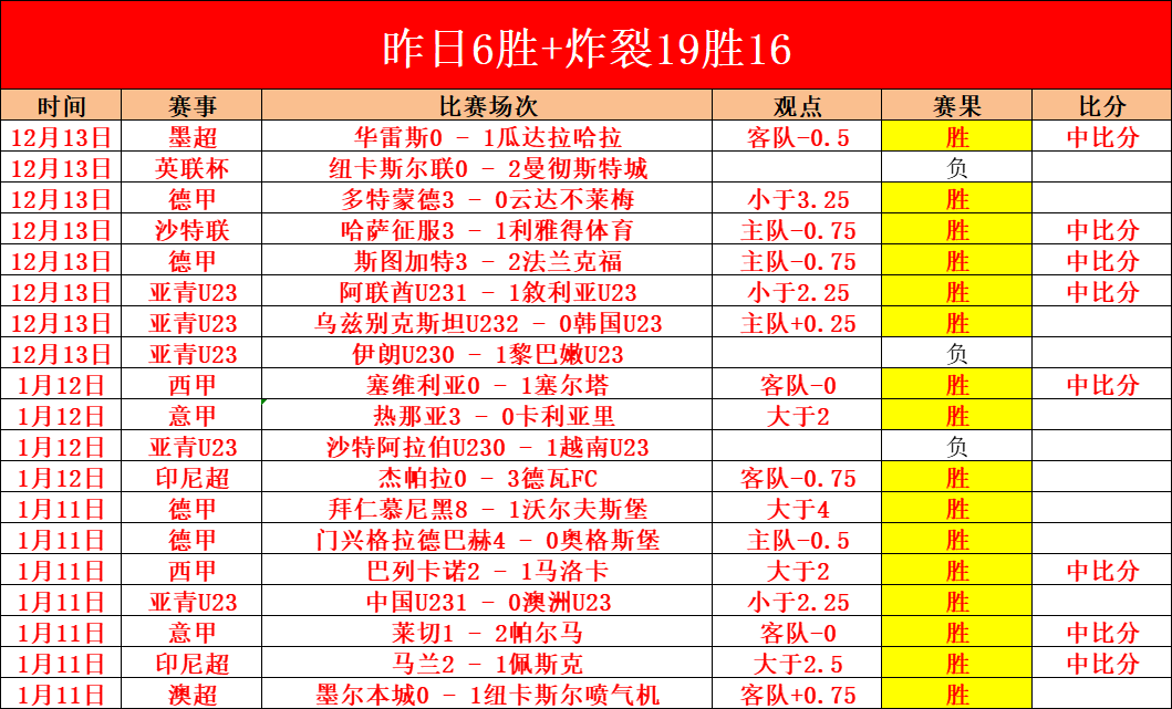美冠杯分析,蓝十字对决,洛杉矶,世界杯赛事,2026世界杯,赛程信息,球队动态,球场介绍