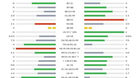 巴薩官方确认：18岁新星羅克加盟，转会费突破6亿欧元！